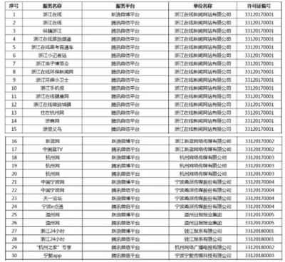浙江互聯(lián)網(wǎng)新聞信息服務(wù)擴(kuò)容 16家新單位獲準(zhǔn)入，行業(yè)規(guī)范發(fā)展再邁步